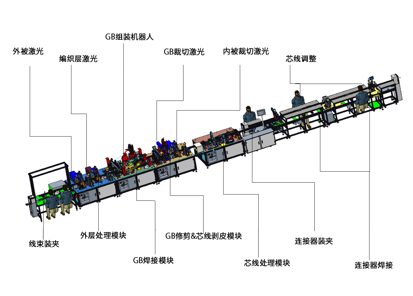 超细同轴线自动剥线焊接机