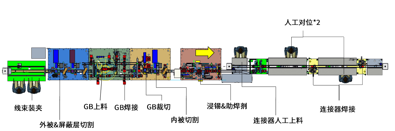 超细同轴线自动剥线焊接机